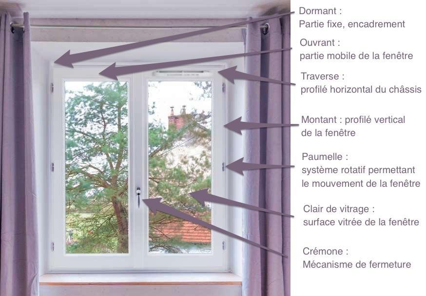 Les types de joints pour fenêtres : leur importance