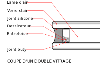 schema double vitrage